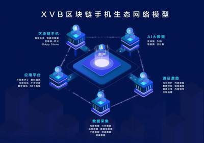 大廠折戟，永旗研發(fā) 即將出街的“XVB區(qū)塊鏈?zhǔn)謾C(jī)”能否驚艷市場(chǎng)？